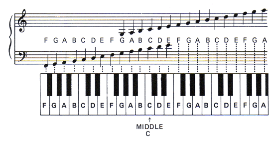 piano instruction for beginners